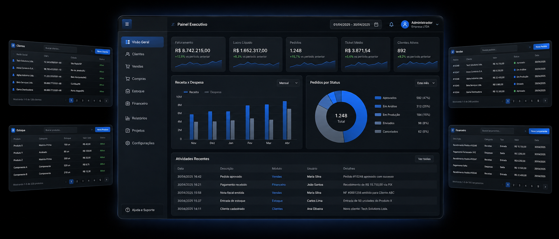 Painel executivo GA Sistemas com indicadores, gráficos e tabelas